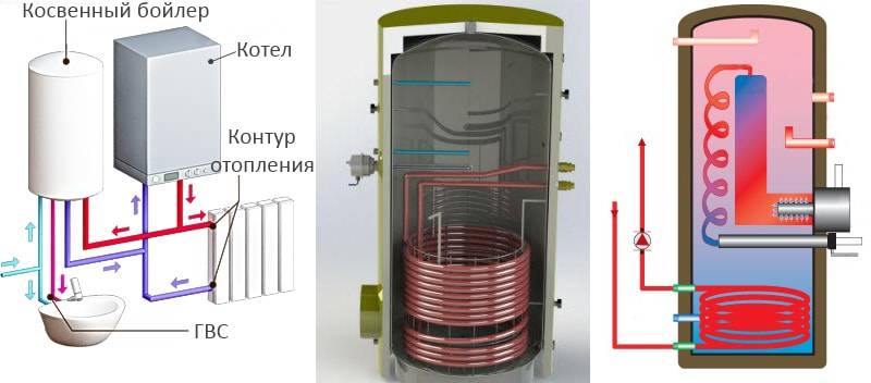 Электрические проточные водонагреватели для отопления частного дома