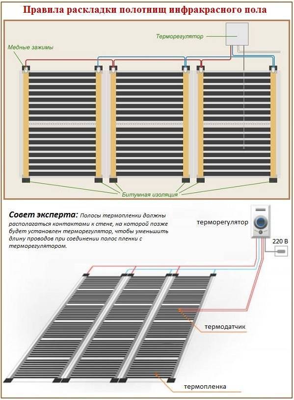 Как подключить пленочный теплый пол: пошаговая инструкция по монтажу