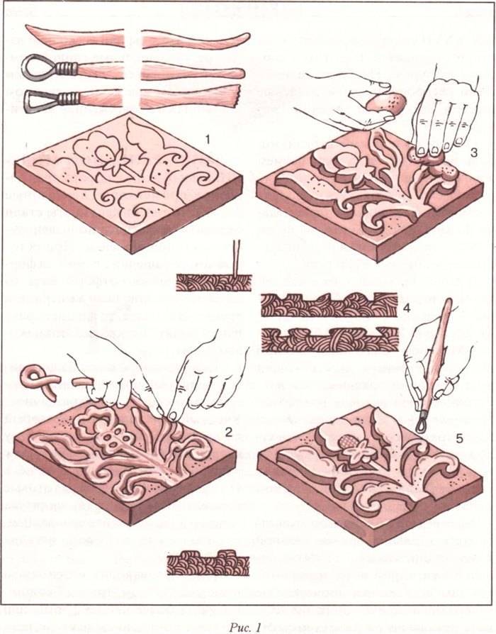 Изразцы для печей и каминов: виды, размеры, технология изготовления и варианты отделки своими руками