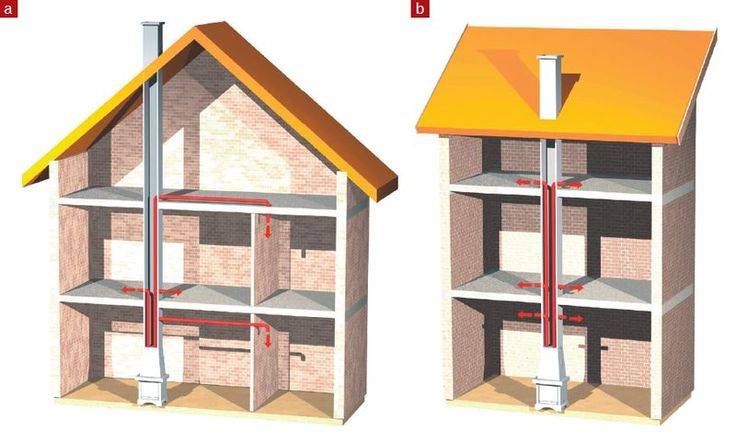 Камины для отопления дома: секреты воздушного отопление камином загородного дома от практикующих специалистов