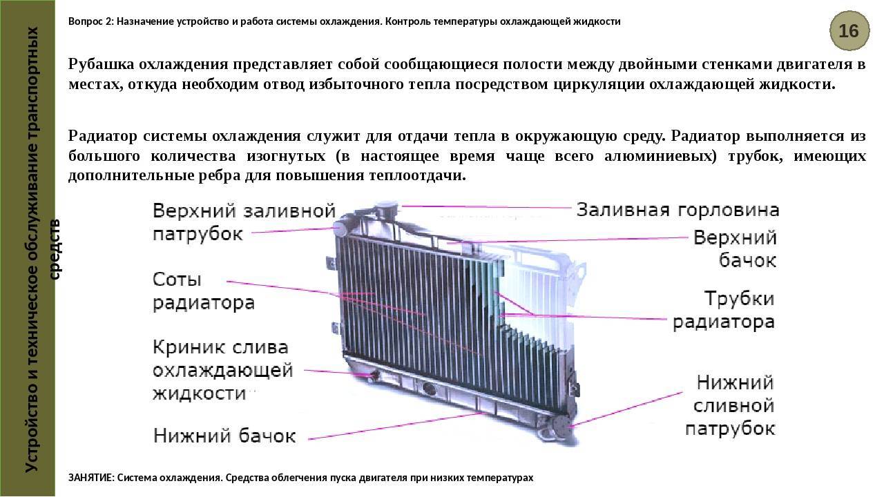 Схема работы радиатора