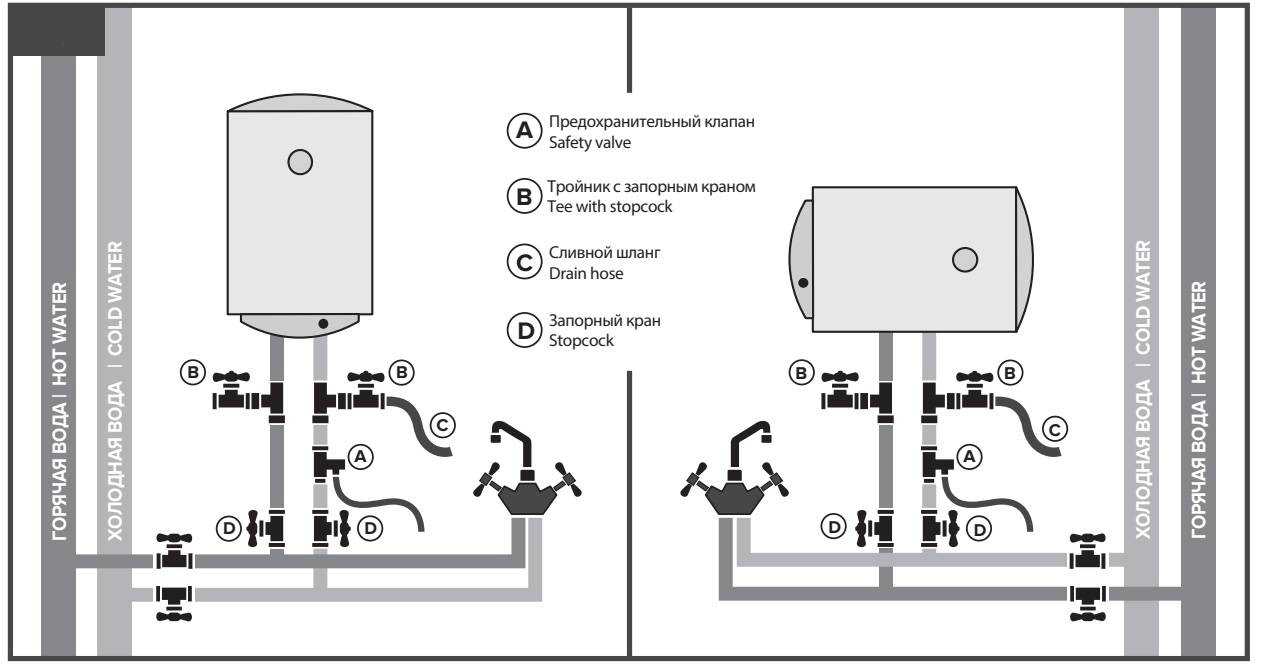 Какие водонагреватели лучше: накопительные или проточные? отличие моделей