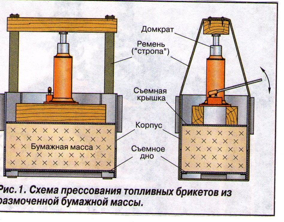 Процесс изготовления топливных брикетов своими руками