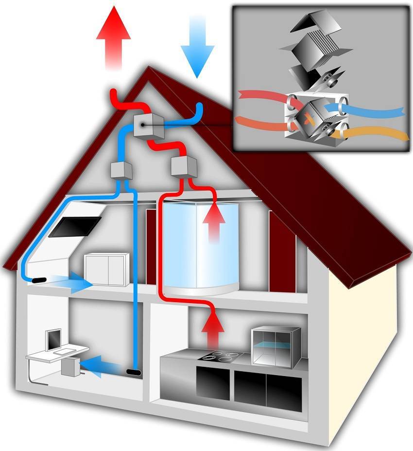 Рекуператор для частного дома: эффективное вентилирование и подогрев воздуха