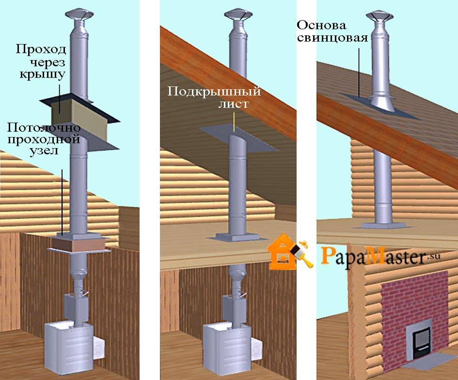 Печная труба на крыше: установка, вывод через крышу дома, как правильно закрепить, вывести, монтаж
