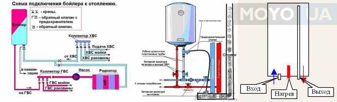 Бойлер для отопления частного дома, какой лучше: газовый или электробойлер, фото и видео инструкции – ремонт своими руками на m-stone.ru