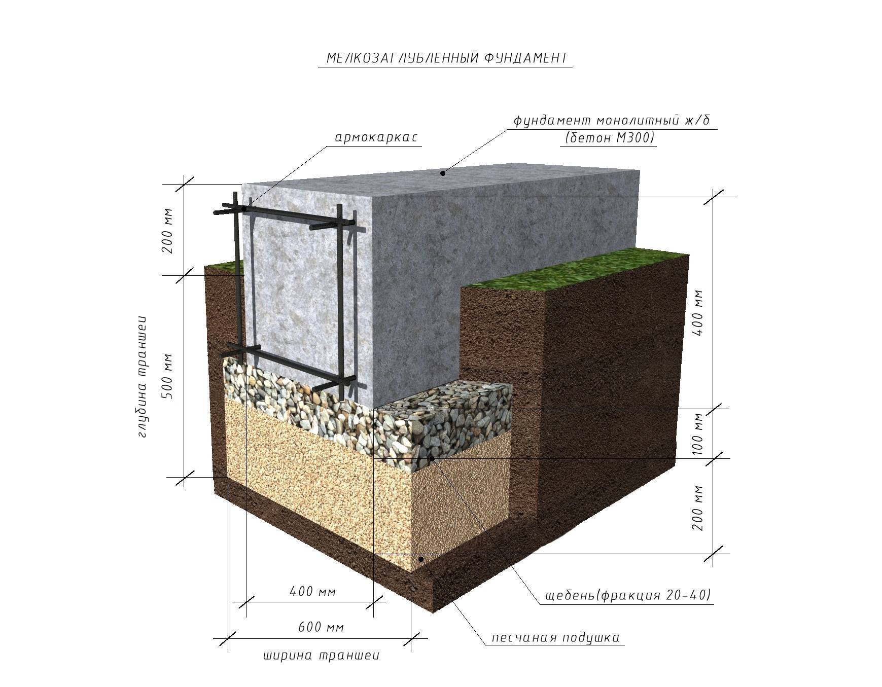 Плитный фундамент для бани: пошаговая инструкция, толщина и технология фундамента
