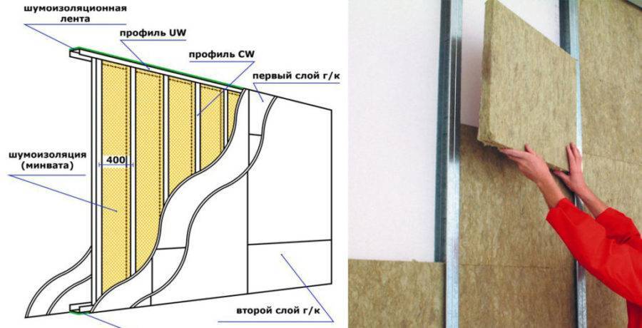 Чем и как утеплить стены внутри квартиры: обзор популярных материалов и способов их монтажа своими руками