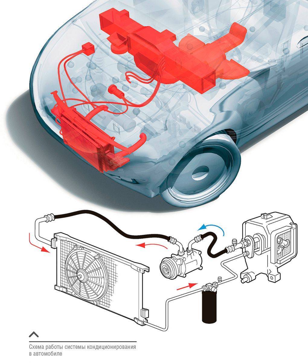 Чистка радиатора кондиционера автомобиля без снятия