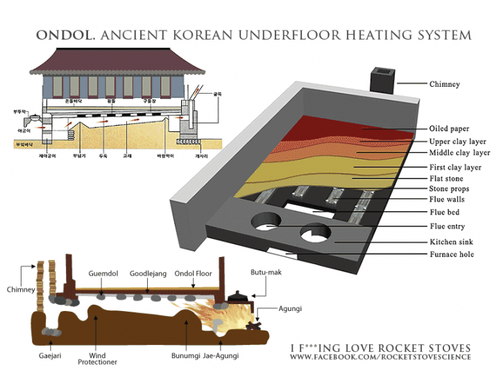 Корейские газовые котлы — производители и оценка качества