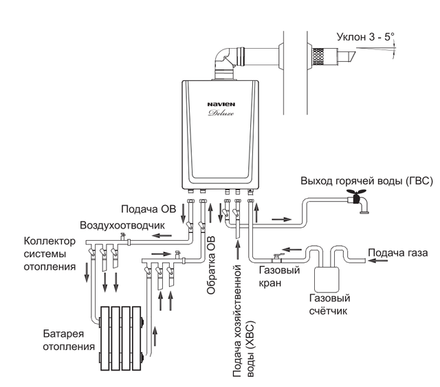 Ремонт газового котла отопления своими руками инструкция
