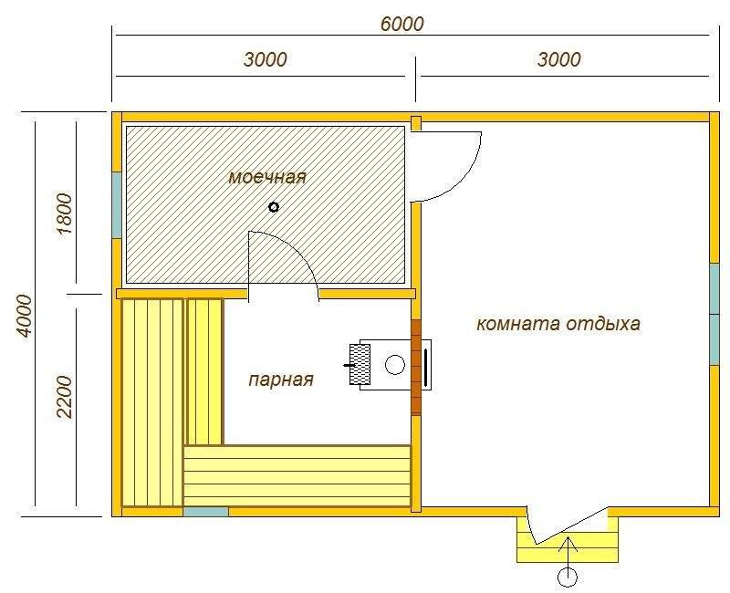 Правильная планировка бани на участке и внутри помещения