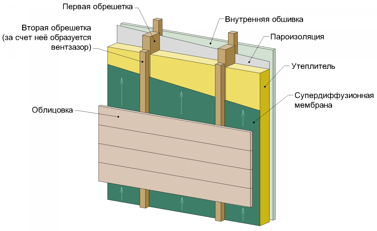 Утепление деревянного дома пенопластом