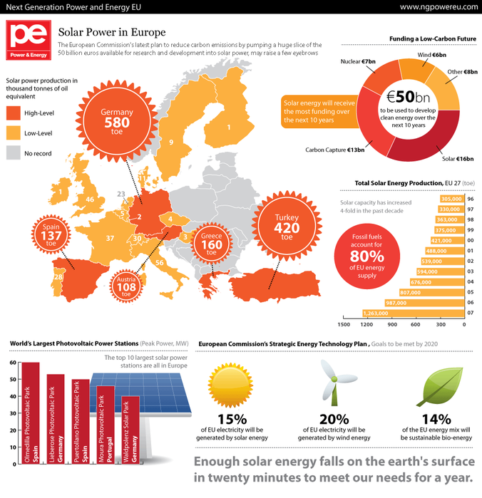 Топ-5 стран в сфере возобновляемой энергии | вертикальный взлёт! vzlet.org