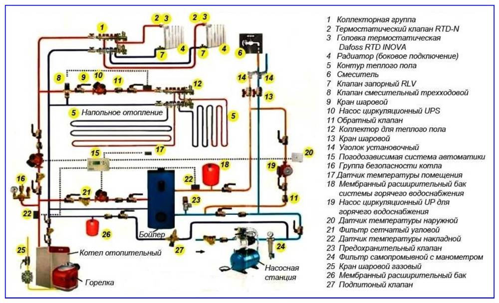 Гидропневматическая  промывка систем отопления, инструкция | отопление дома и квартиры
