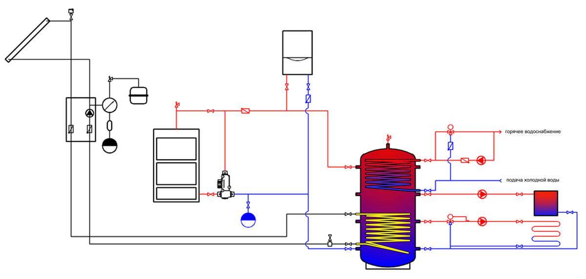 Теплоаккумулятор для отопления: назначение, критерии при выборе, схема подключения