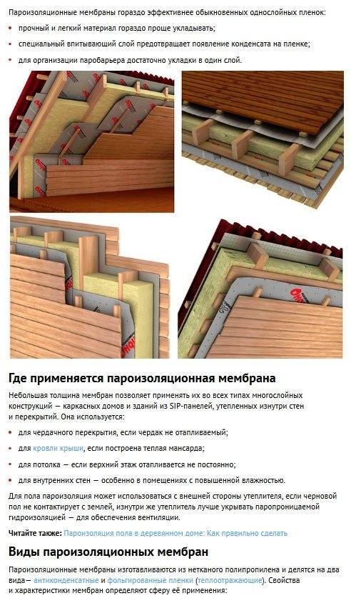 Материалы для пароизоляции для крыши