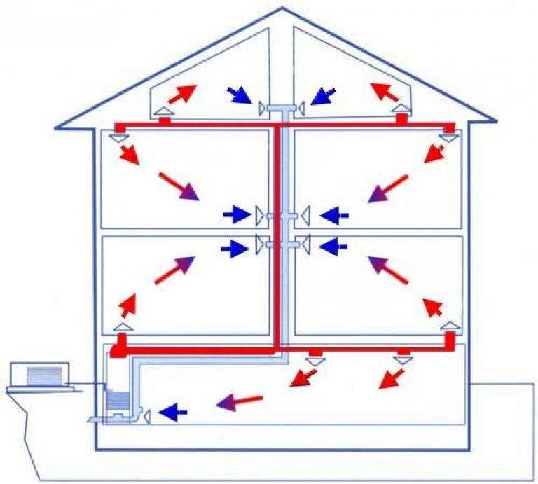 Особенности конструкции и преимущества систем воздушного отопления