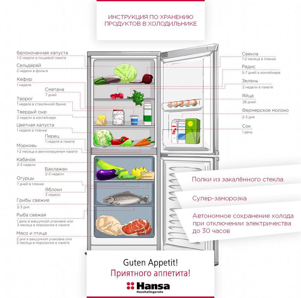 Как обойтись без холодильника
