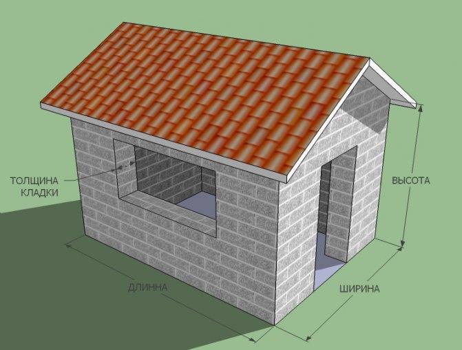 Проект маленькой бани для дачи – 2*2, 3*3 и 4*4 метра