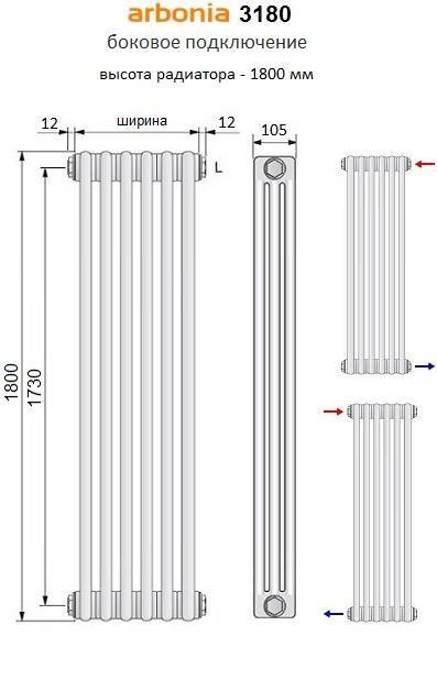 Вертикальные радиаторы отопления – необычность форм и конструкций