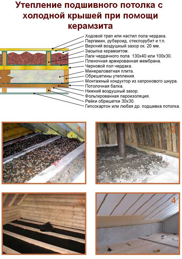 Потолок в парной русской бани - пароизоляция и утепление