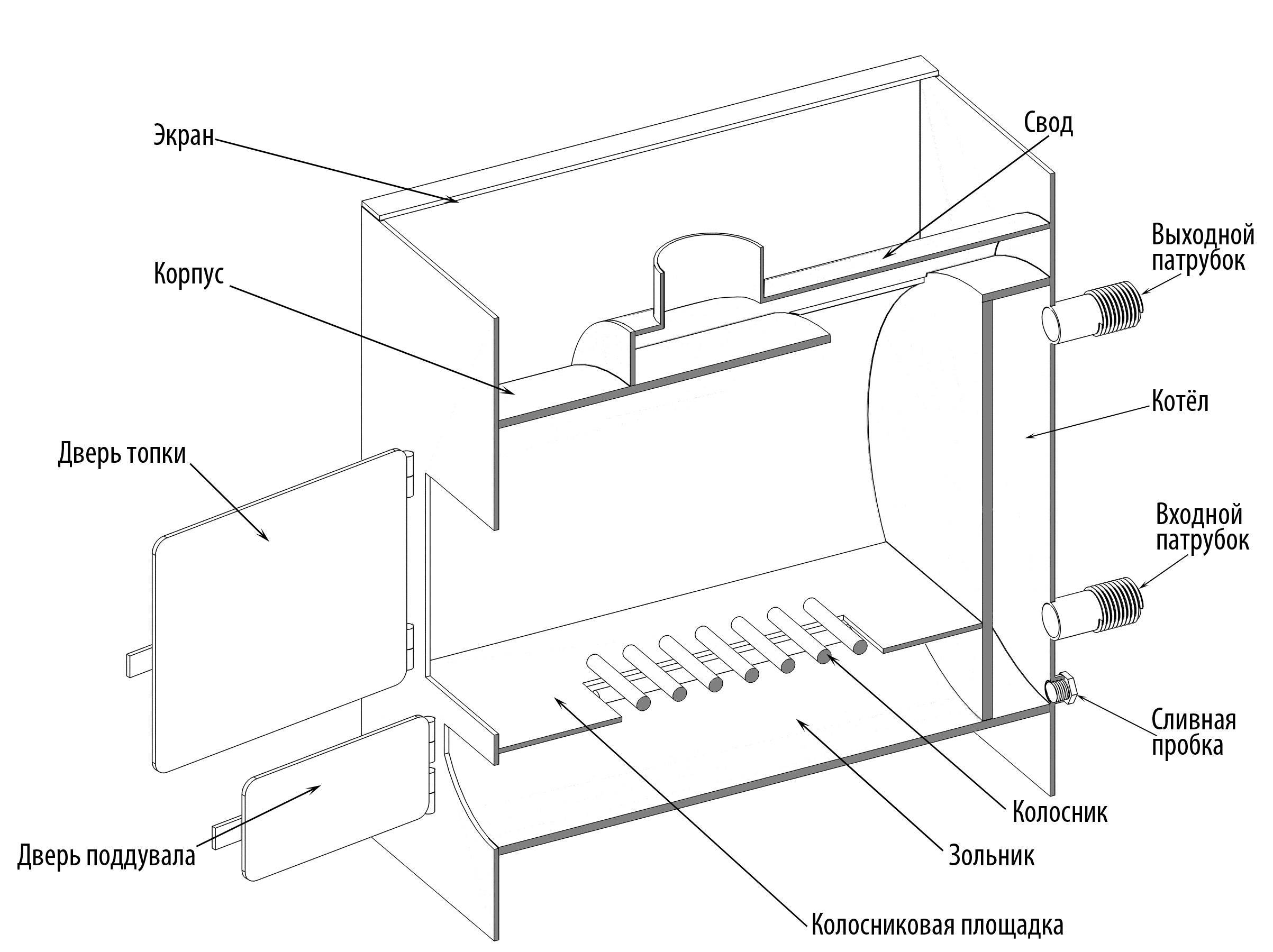 Печь для бани из трубы: как сделать своими руками, горизонтальные и вертикальные самодельные банные печки 530 мм, чертеж, фото