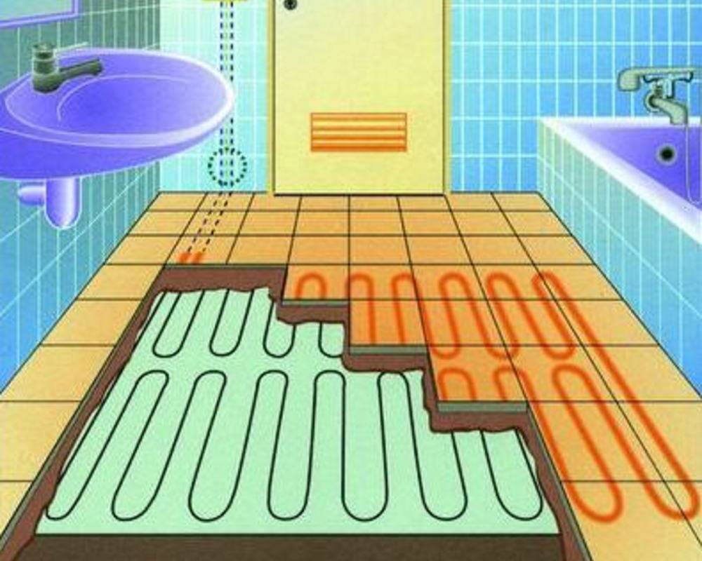 Как сделать теплый пол в ванной комнате пошаговое руководство