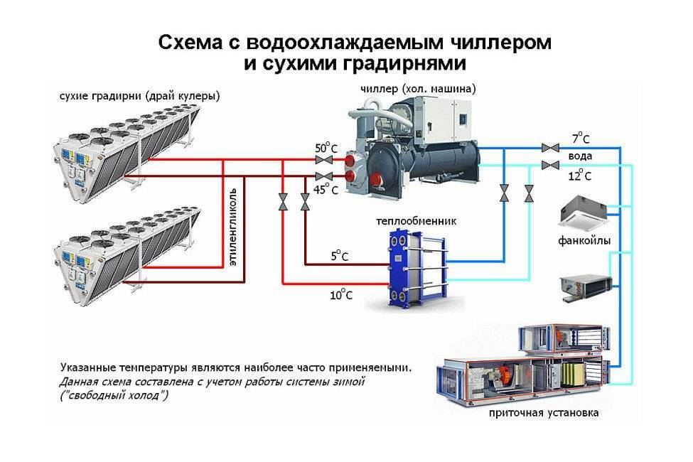 Установка чиллера на кровле чертежи