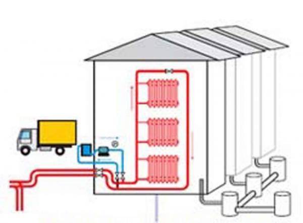 Как промыть систему отопления: чем правильно промыть трубы и батареи отопления, фото и видео