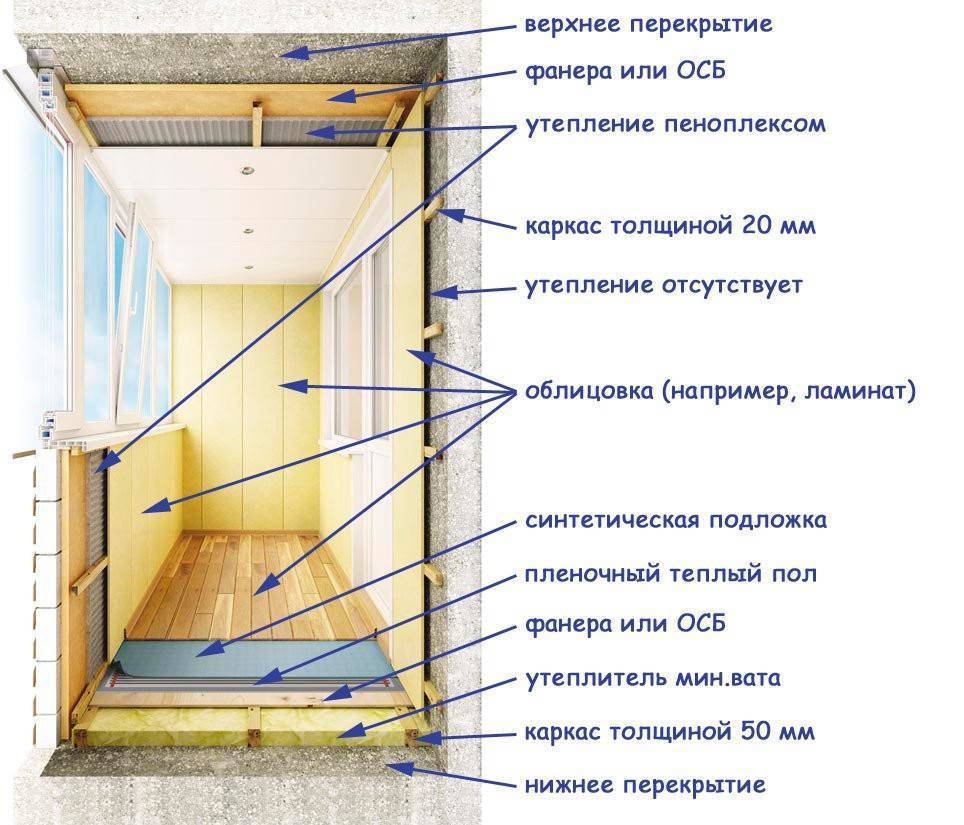 Как утеплить балкон пеноплексом своими руками. пошаговая инструкция с фото