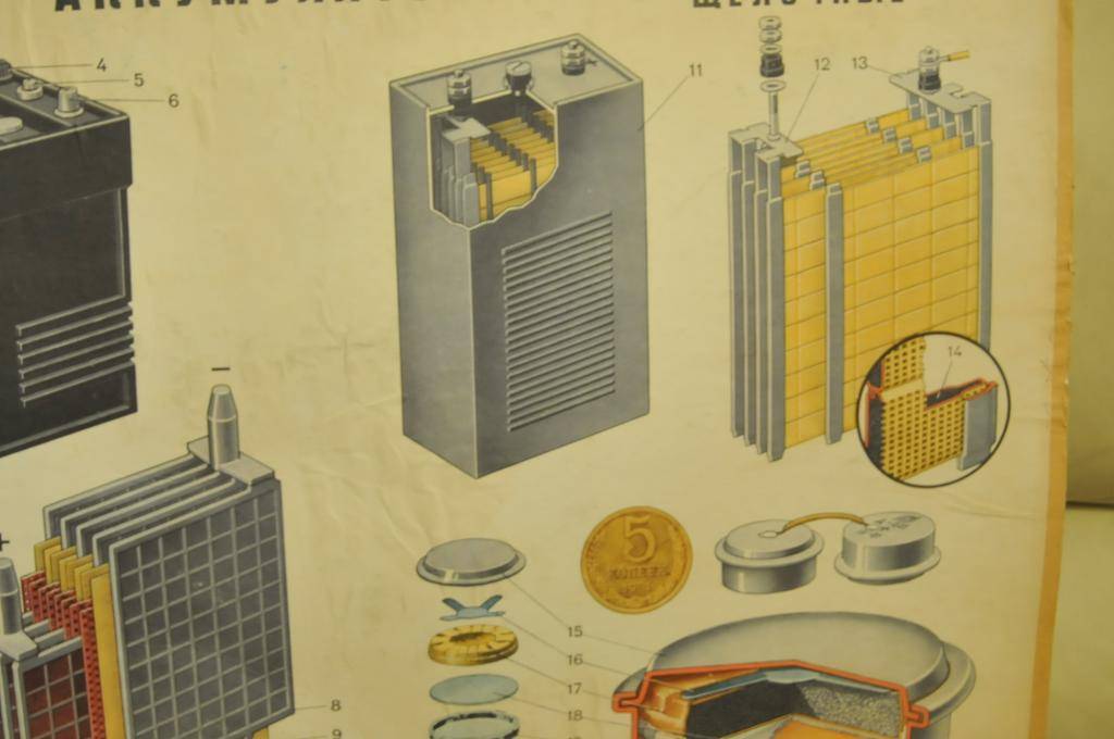 Электрические радиаторы отопления: основные виды батарей, принцип работы отопительных приборов