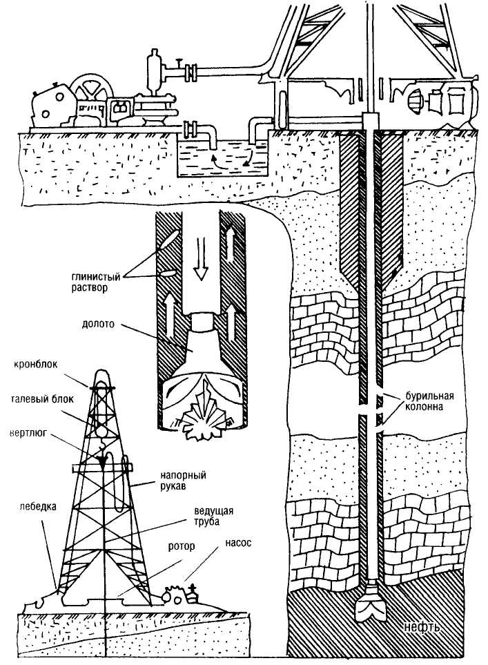 Горизонтальное бурение нефтяных скважин: разбуривание, способы