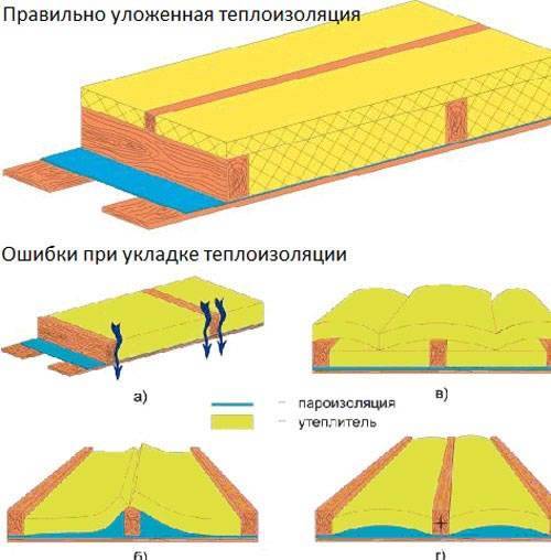 Как утеплить потолок изнутри дома: утепление потолка в частном доме пеноплексом изнутри, чем можно утеплить?