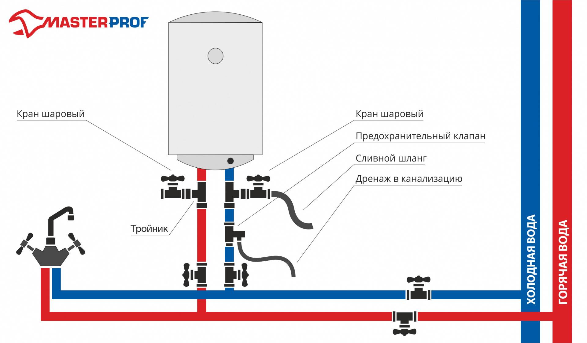 Как правильно отключить водонагреватель когда отключают воду или дали горячую воду