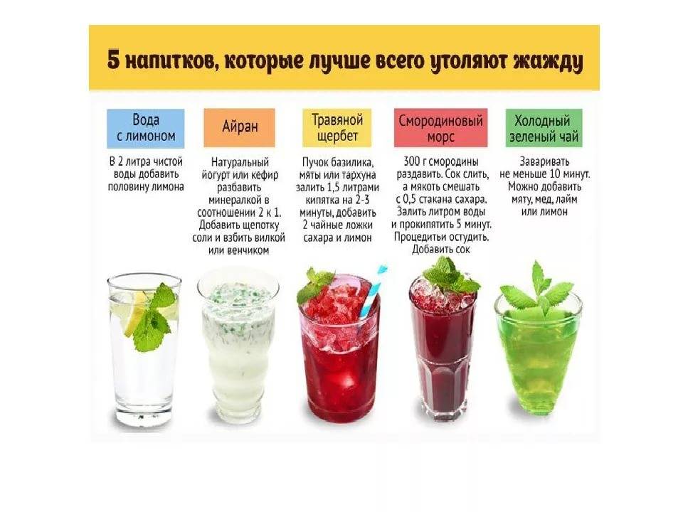 7 напитков, которые не смогут утолить жажду в жару - pechiexpert