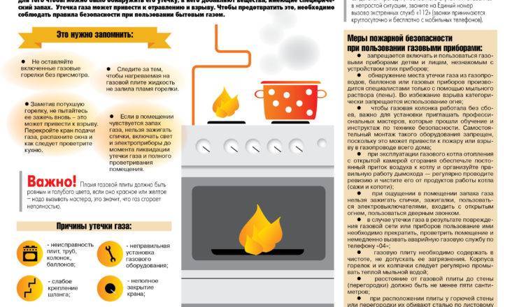 Что делать если в квартире пахнет газом разложи картинки