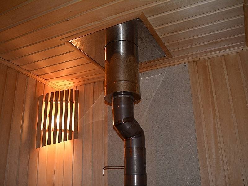 Дымоход в бане через стену: как и вывести из бани трубу, установка, монтаж банной трубы от печи