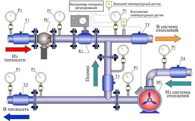 Подпитка системы отопления: устройство и принцип работы