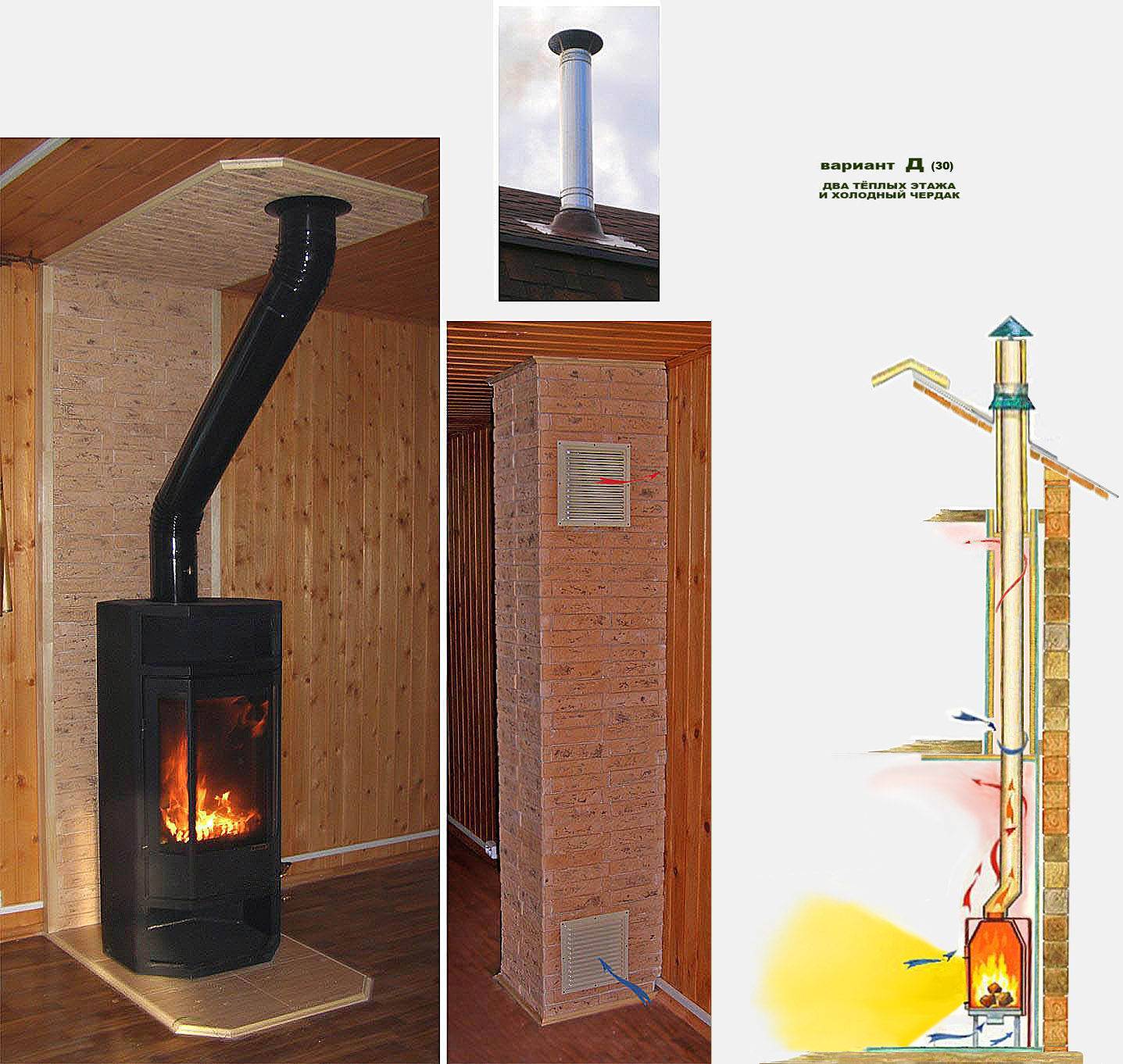 Дымоход для камина: конструктивные особенности и установка