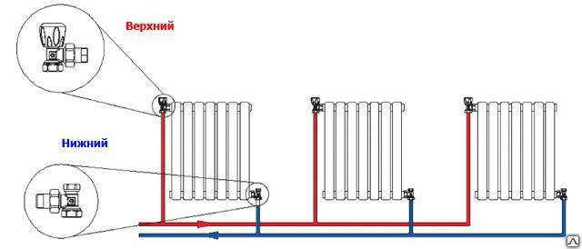 Установка алюминиевых радиаторов отопления: как правильно установить, нарастить свои батареи, монтаж и соединение между собой