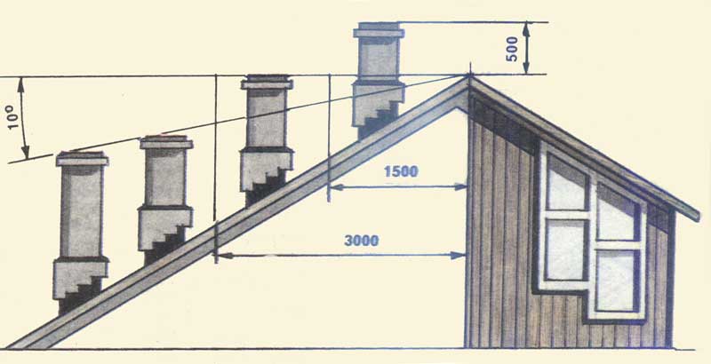 Высота трубы дымохода на коньком крыши. грамотный расчет
