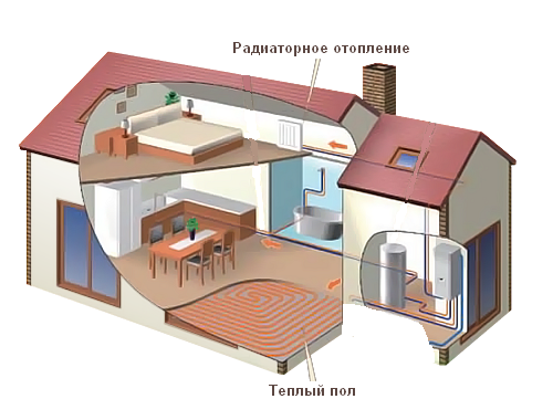 Газовое отопление в квартире: нюансы использования в мкд