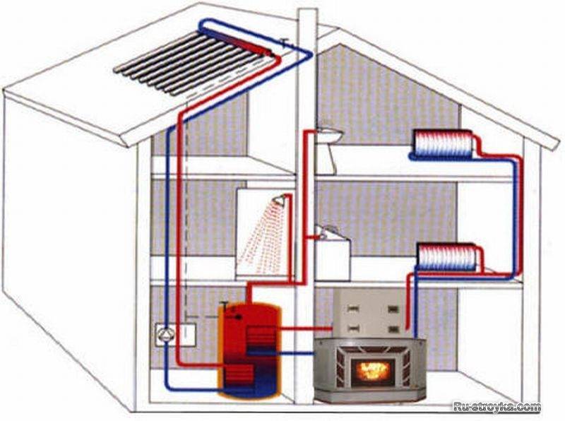 Делаем эффективное печное отопление с водяным контуром, сравнение его с паровым и воздушным