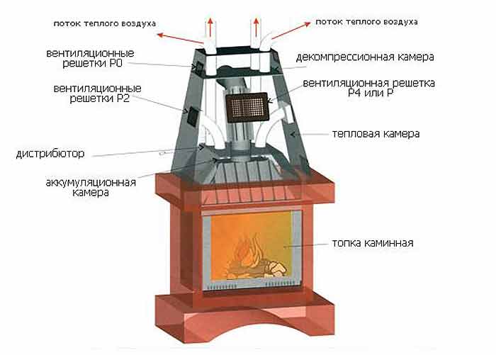 Кассетные камины - виды, монтаж, альтернатива