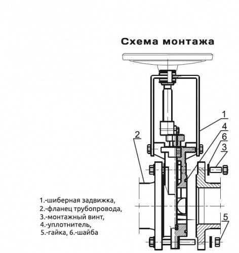 Шибер для вентиляции: что это, как устроен, виды и конструкции, особенности монтажа - ventilyaziya.ru