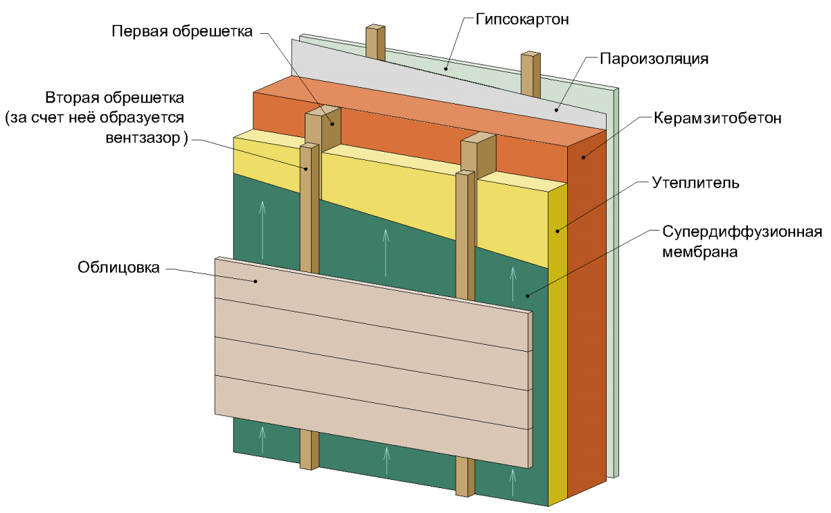 Схема утепления изнутри