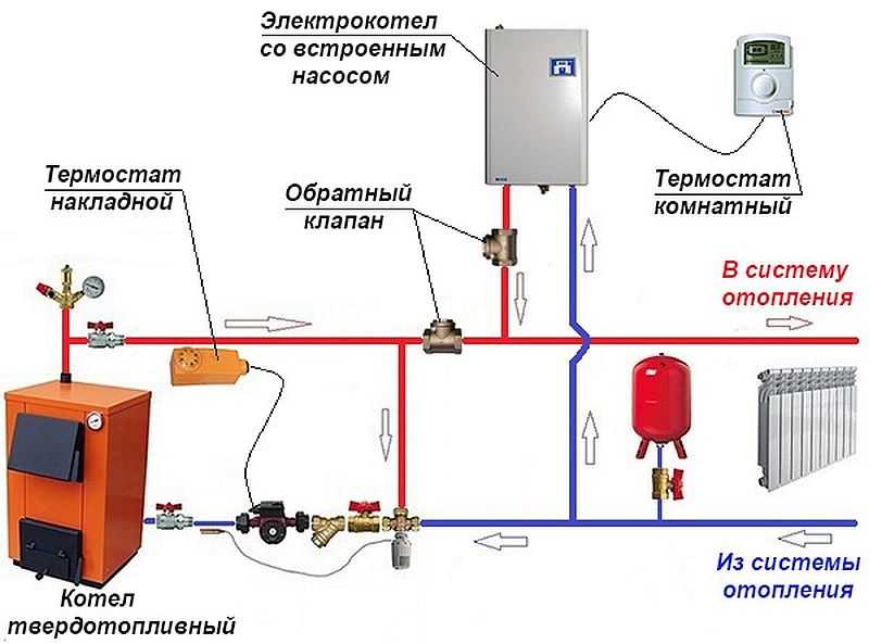 Электрокотел для отопления: как установить в частном доме