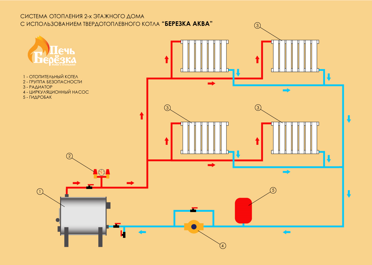 Однотрубная система отопления с нижней разводкой | инженер подскажет как сделать