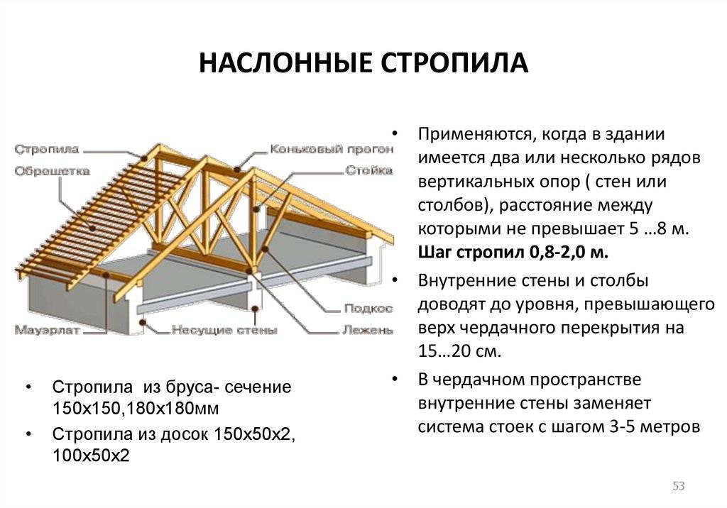 Висячая стропильная система двухскатной крыши своими руками, как рассчитать конструкцию, схему и ширину пролета стропил, видео и фотопримеры